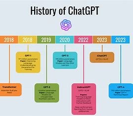 ChatGPT: Everything You Need to Know About the AI-Powered Chatbot