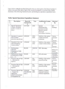 Adu-Boahene memo claims NSB spent GH$8.3m on 'opposition party' ahead of 2024 Elections 3 Adu-Boahene memo claims NSB spent GH$8.3m on 'opposition party' ahead of 2024 Elections
