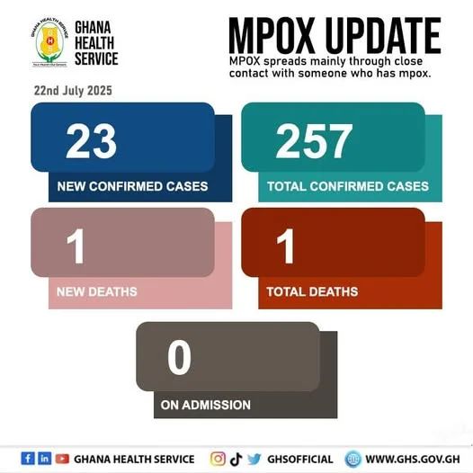 mpox
