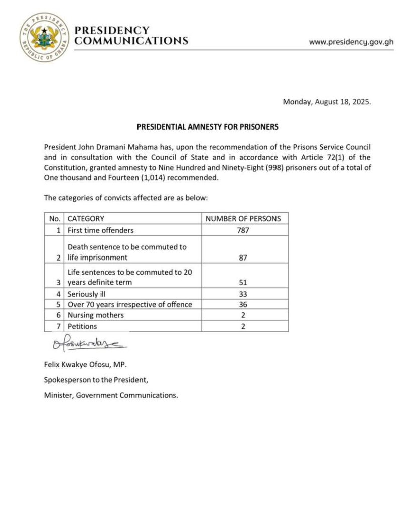 Presidential amnesty