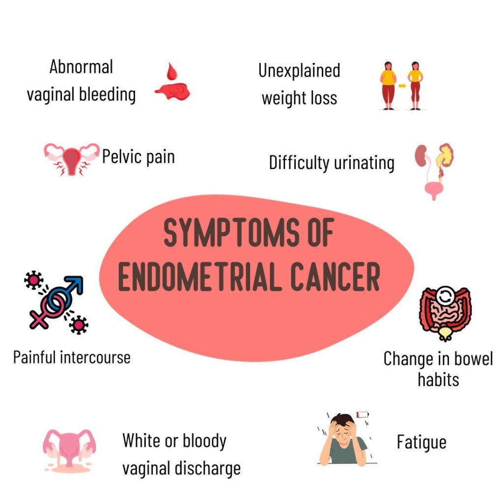 Endometrial Cancer: 7 Essential Insights You Should Know<br> 3 Endometrial
