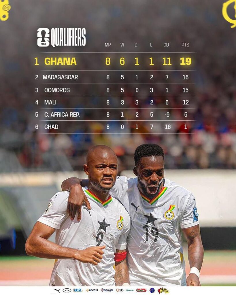 Ghana vs Mali 2026 World Cup Qualifier,