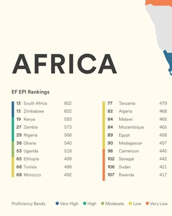 English proficiency in Ghana at a crossroads as literacy gaps and language policy shift raise concerns 4 Ghana