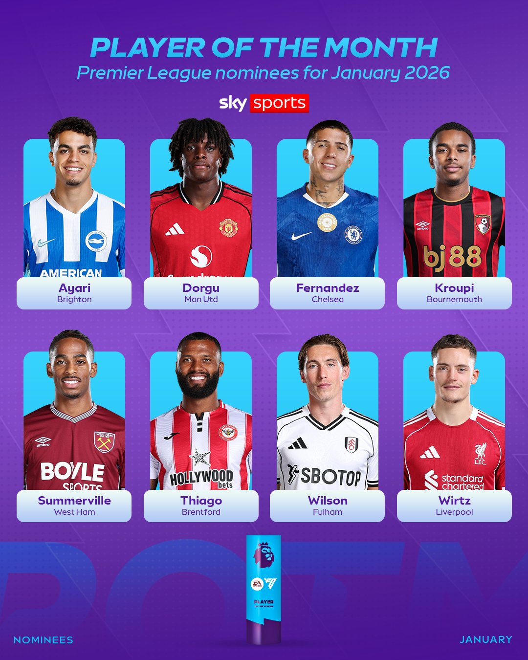 Premier League player of the month nominees 