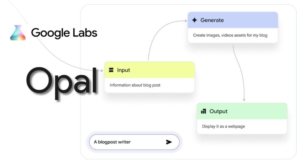 Google adds automated workflow creation feature to Opal